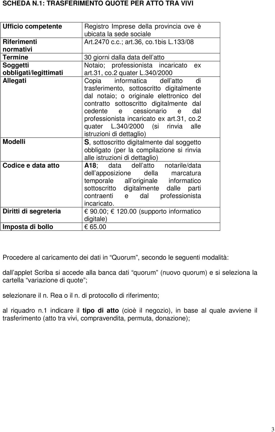 340/2000 Allegati Copia informatica dell atto di trasferimento, sottoscritto digitalmente dal notaio; o originale elettronico del contratto sottoscritto digitalmente dal cedente e cessionario e dal