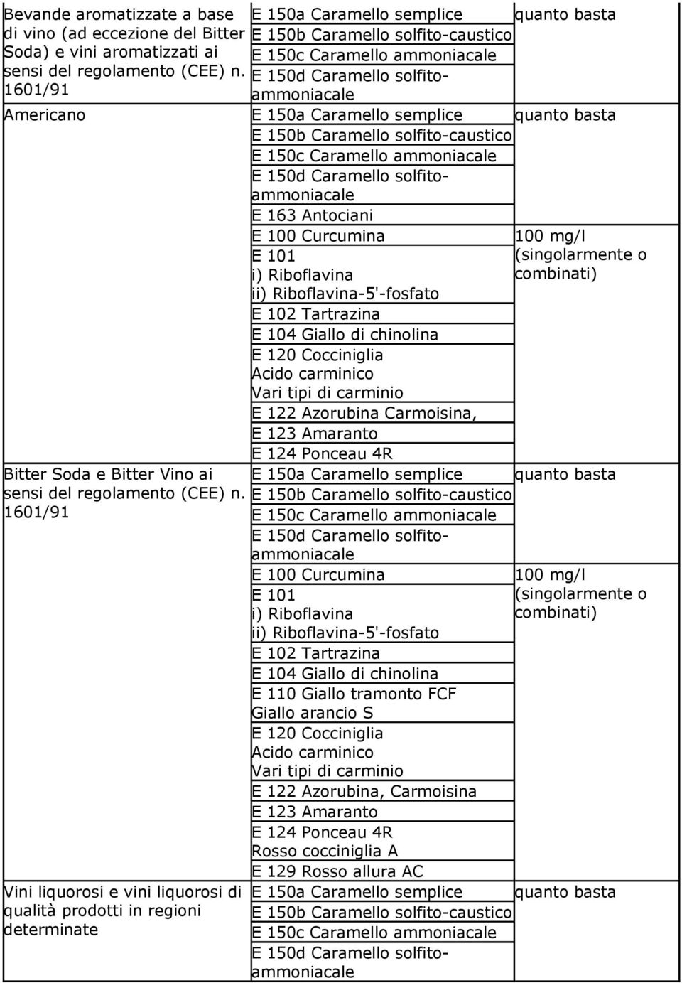 E 150d Caramello solfitoammoniacale 1601/91 Americano E 150a Caramello semplice quanto basta E 150b Caramello solfito-caustico E 150c Caramello ammoniacale E 150d Caramello solfitoammoniacale E 163