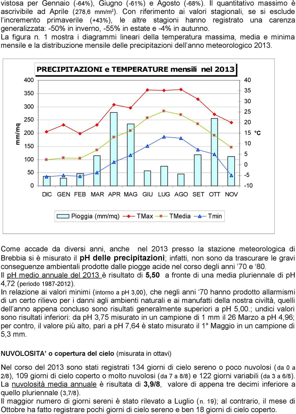 La figura n. 1 mostra i diagrammi lineari della temperatura massima, media e minima mensile e la distribuzione mensile delle precipitazioni dell anno meteorologico 2013.