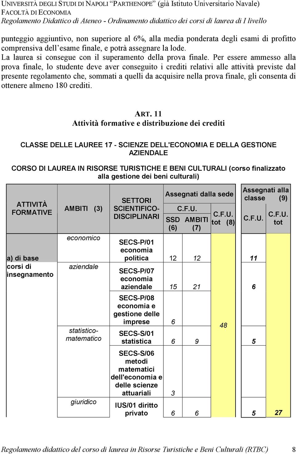 Per essere ammesso alla prova finale, lo studente deve aver conseguito i crediti relativi alle attività previste dal presente regolamento che, sommati a quelli da acquisire nella prova finale, gli