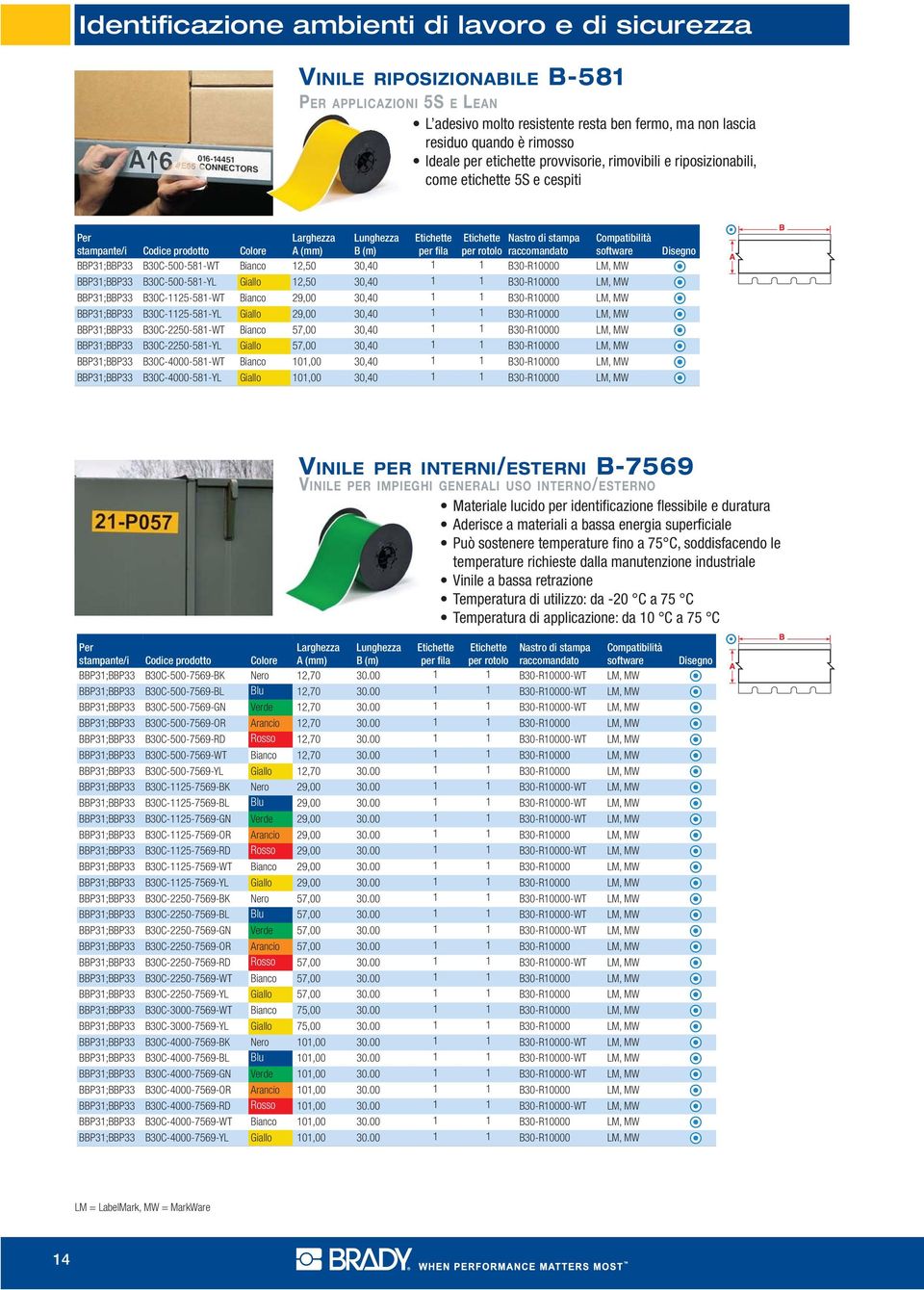 B30-R10000 LM, MW BBP31;BBP33 B30C-2250-581-WT Bianco 57,00 30,40 1 1 B30-R10000 LM, MW BBP31;BBP33 B30C-2250-581-YL Giallo 57,00 30,40 1 1 B30-R10000 LM, MW BBP31;BBP33 B30C-4000-581-WT Bianco