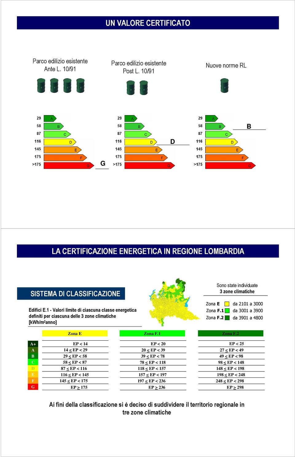 1 - Valori limite di ciascuna classe energetica definiti per ciascuna delle 3 zone climatiche [kwh/m 2 anno] Zona E Zona F.1 Zona F.