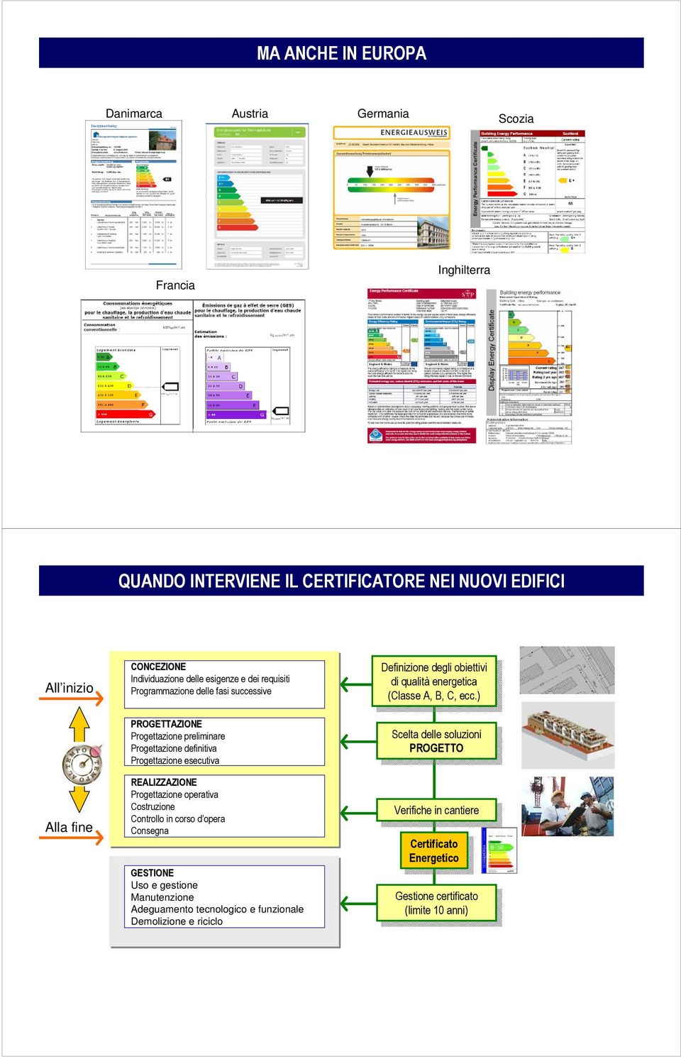 corso d opera Consegna GESTIONE Uso e gestione Manutenzione Adeguamento tecnologico e funzionale Demolizione e riciclo Definizione Definizione degli degli obiettivi obiettivi di di qualità qualità