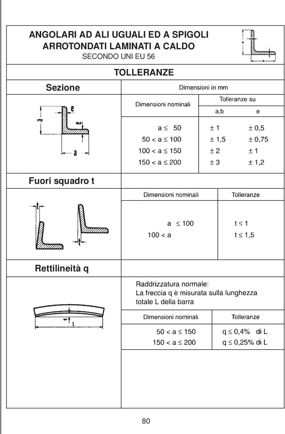 CALDO SECONDO UNI EU 56 Sezione