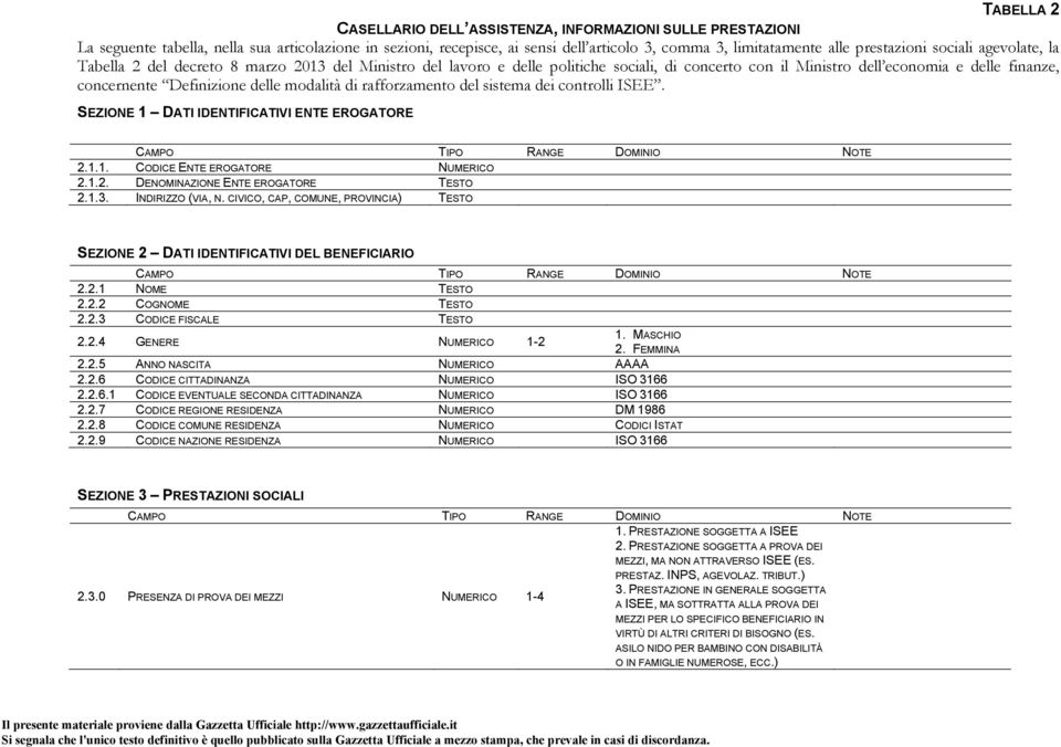 Definizione delle modalità di rafforzamento del sistema dei controlli ISEE. SEZIONE 1 DATI IDENTIFICATIVI ENTE EROGATORE CAMPO TIPO RANGE DOMINIO NOTE 2.1.1. CODICE ENTE EROGATORE NUMERICO 2.1.2. DENOMINAZIONE ENTE EROGATORE TESTO 2.