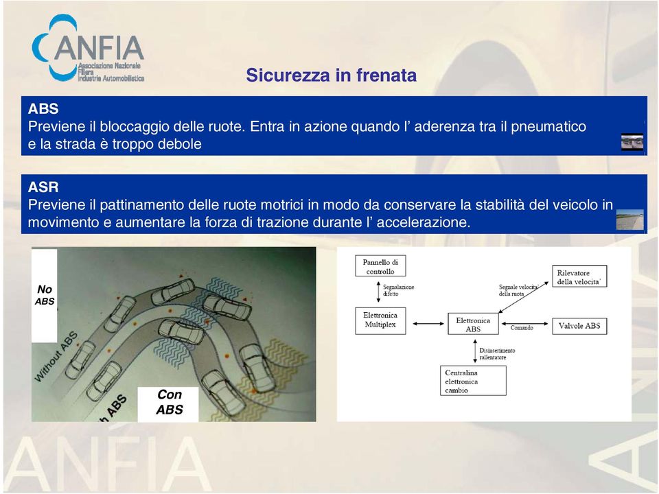 ASR Previene il pattinamento delle ruote motrici in modo da conservare la