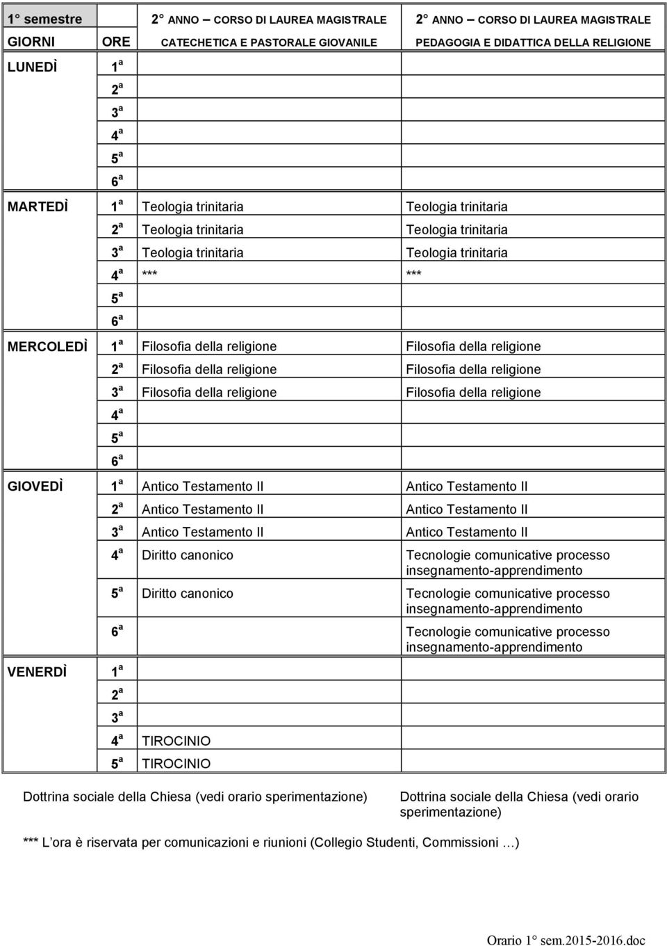 Filosofia della religione Filosofia della religione Filosofia della religione GIOVEDÌ Antico Testamento II Antico Testamento II VENERDÌ Antico Testamento II Antico Testamento II Antico Testamento II