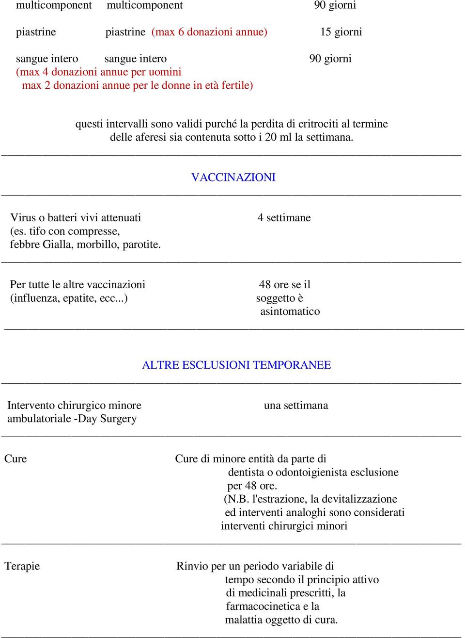 VACCINAZIONI Virus o batteri vivi attenuati 4 settimane (es. tifo con compresse, febbre Gialla, morbillo, parotite. Per tutte le altre vaccinazioni 48 ore se il (influenza, epatite, ecc.