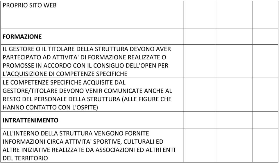 VENIR COMUNICATE ANCHE AL RESTO DEL PERSONALE DELLA STRUTTURA (ALLE FIGURE CHE HANNO CONTATTO CON L'OSPITE) INTRATTENIMENTO ALL'INTERNO DELLA