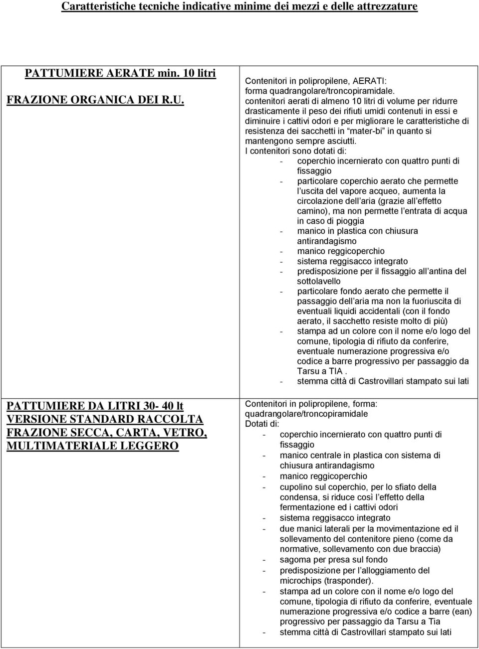 PATTUMIERE DA LITRI 30-40 lt VERSIONE STANDARD RACCOLTA FRAZIONE SECCA, CARTA, VETRO, MULTIMATERIALE LEGGERO Contenitori in polipropilene, AERATI: forma quadrangolare/troncopiramidale.