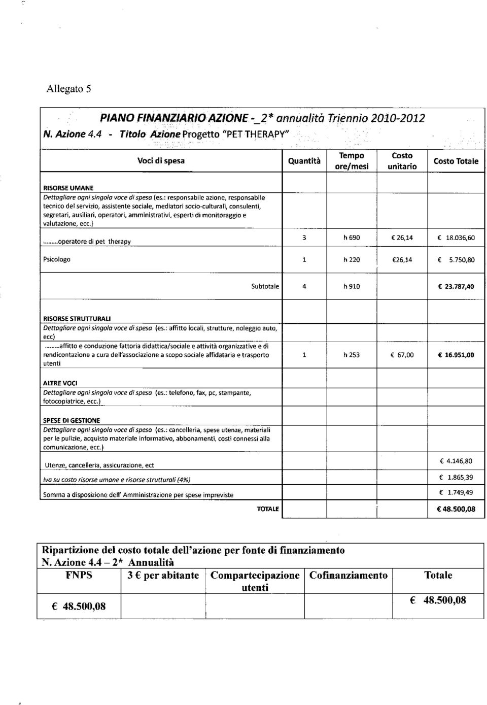 : responsabile azione, responsabile tecnico del servizio, assistente sociale, mediatori socio-culturali, consulenti, segretari, ausiliari, operatori, amministrativi, esperti di monitoraggio e