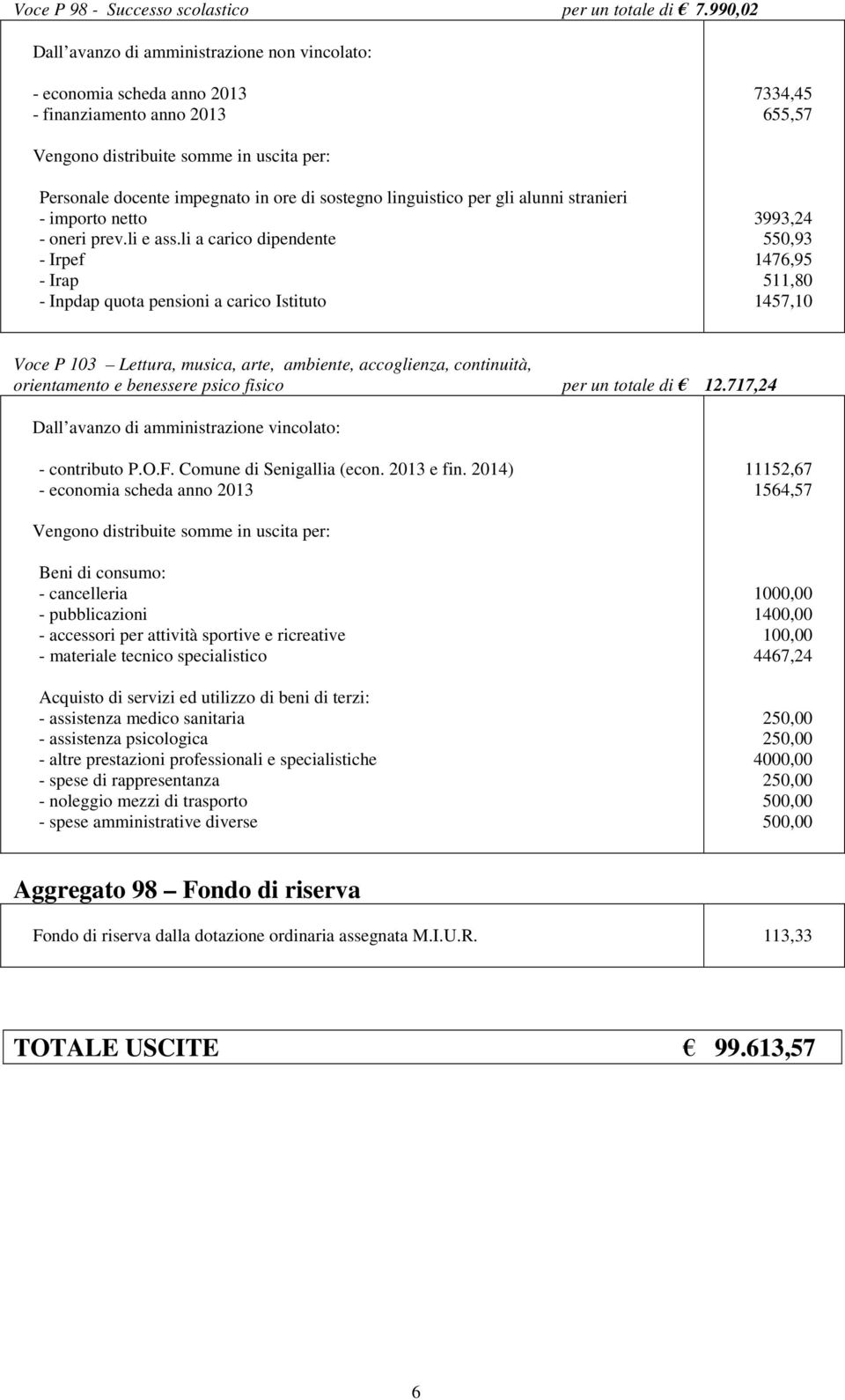 li a carico dipendente - Irpef - Irap - Inpdap quota pensioni a carico Istituto 3993,24 550,93 1476,95 511,80 1457,10 Voce P 103 Lettura, musica, arte, ambiente, accoglienza, continuità, orientamento