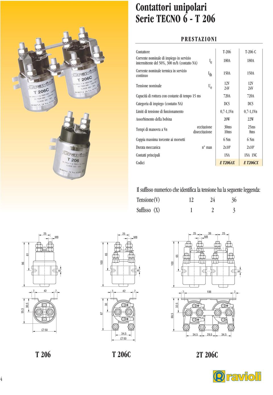 0,-1,1Vn Assorbimento della bobina 20W 22W Tempi di manovra a Vn eccitazione diseccitazione 30ms ms 8ms Coppia massima torcente ai morsetti Nm Nm Durata meccanica n man 2x10 2x10 Contatti principali