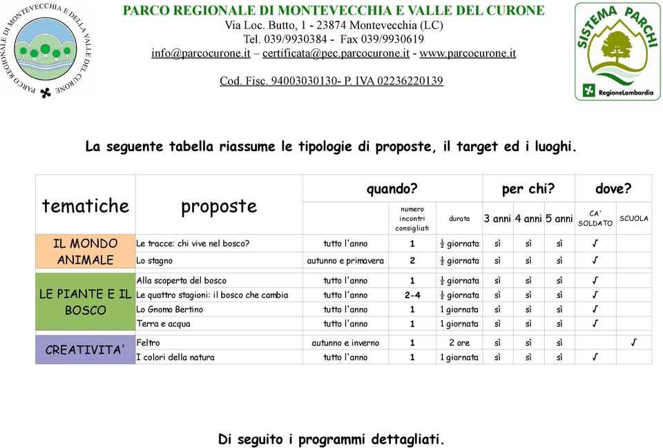 per chi? dove? numero incontri consigliati durata 3 anni 4 anni 5 anni SCUOLA Le tracce: chi vive nel bosco?