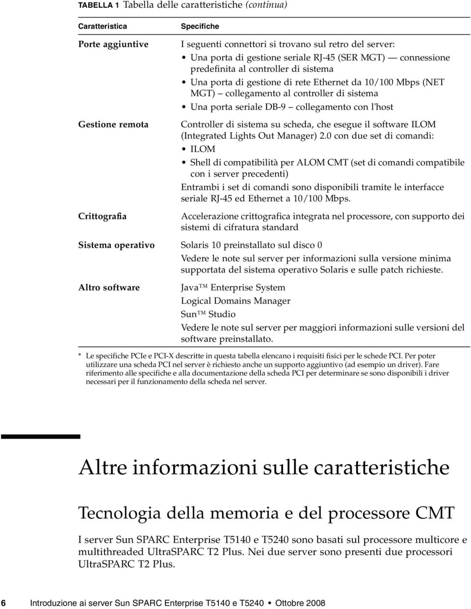 collegamento con l'host Controller di sistema su scheda, che esegue il software ILOM (Integrated Lights Out Manager) 2.