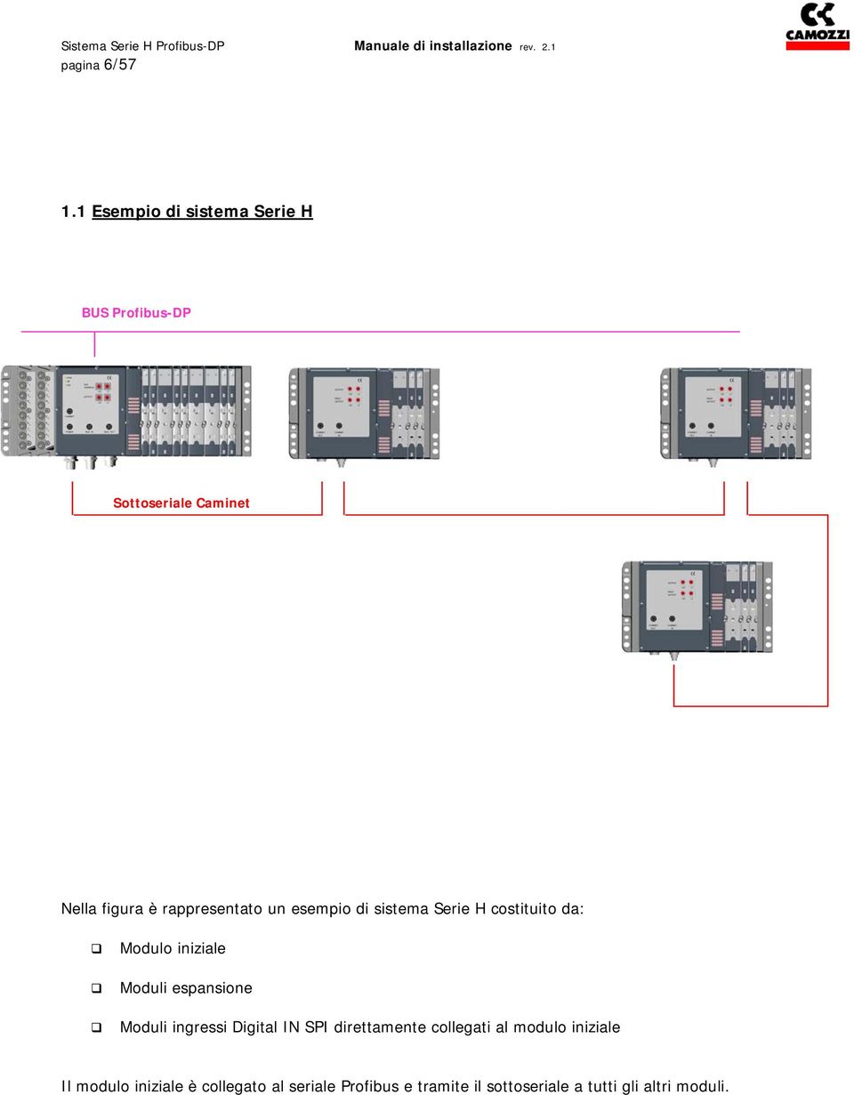 rappresentato un esempio di sistema Serie H costituito da: Modulo iniziale Moduli