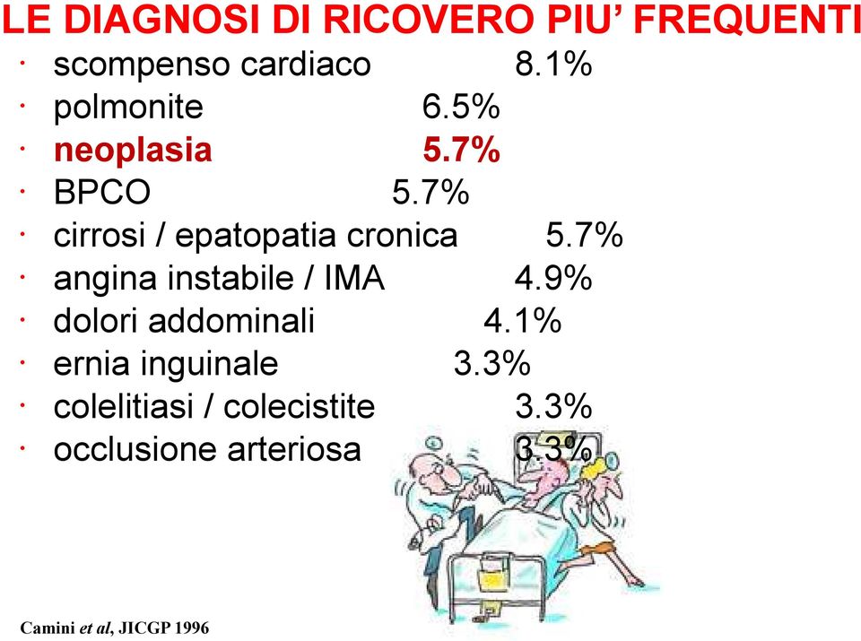 7% cirrosi / epatopatia cronica 5.7% angina instabile / IMA 4.