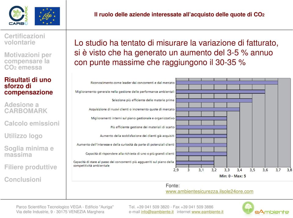 del 3-5 % annuo con punte massime che raggiungono