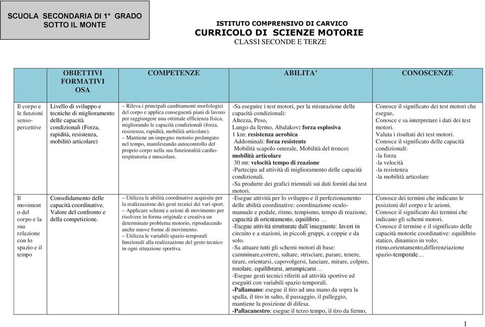 capacità coordinativ. Valor dl confronto dlla comptizion.