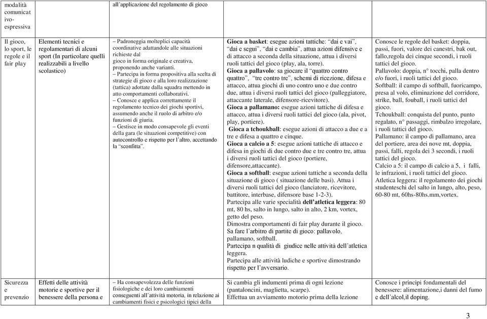 Partcipa in forma propositiva alla sclta di stratgi di gioco alla loro ralizzazion (tattica) adottat dalla squadra mttndo in atto comportamnti collaborativi.