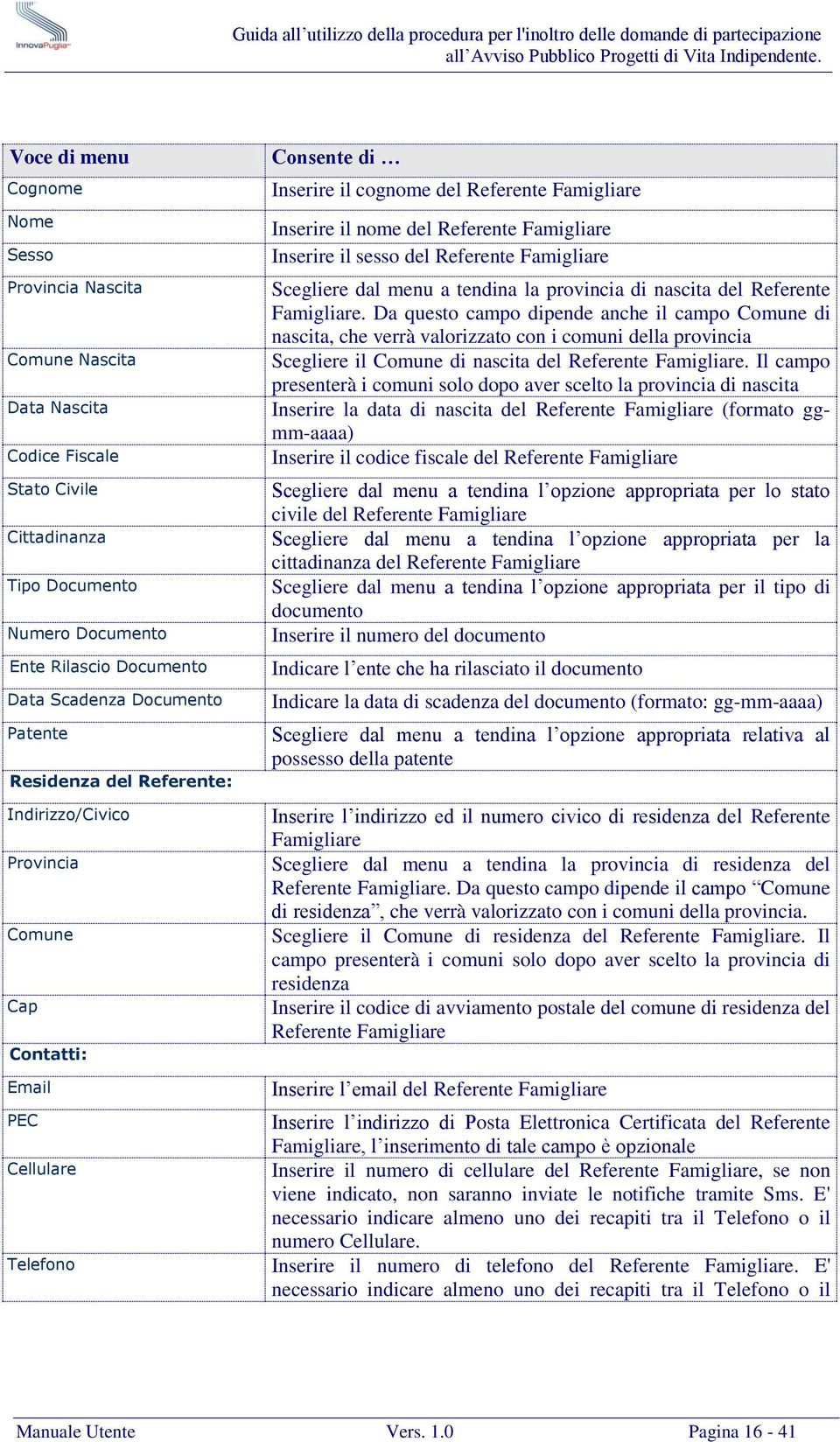 Famigliare Inserire il sesso del Referente Famigliare Scegliere dal menu a tendina la provincia di nascita del Referente Famigliare.