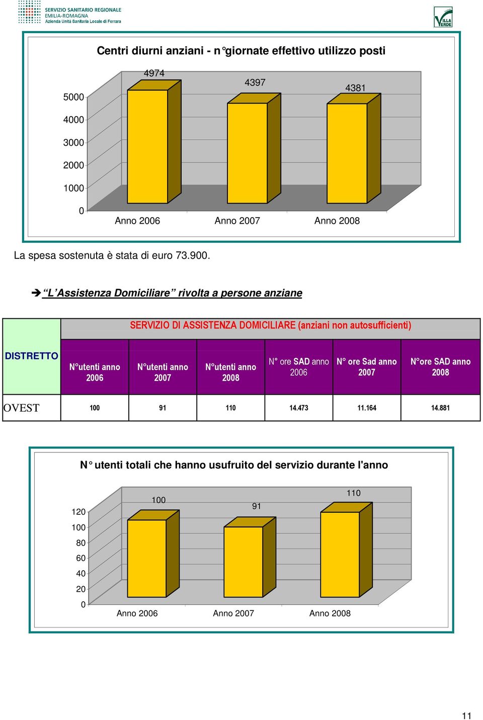 L Assistenza Domiciliare rivolta a persone anziane SERVIZIO DI ASSISTENZA DOMICILIARE (anziani non autosufficienti) DISTRETTO N