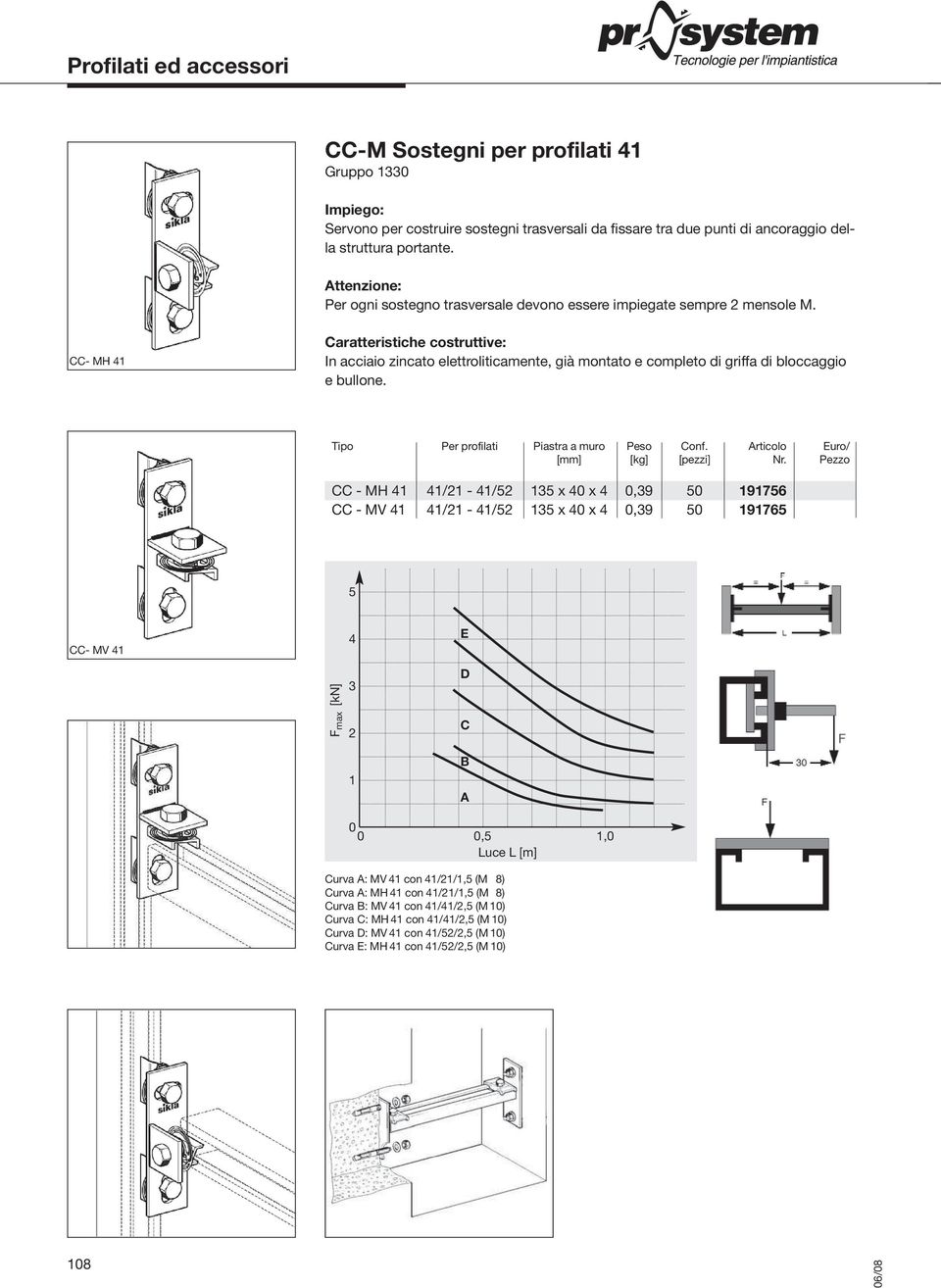 CC- MH 41 Caratteristiche costruttive: In acciaio zincato elettroliticamente, già montato e completo di griffa di bloccaggio e bullone. Tipo Per profilati Piastra a muro Peso Conf.