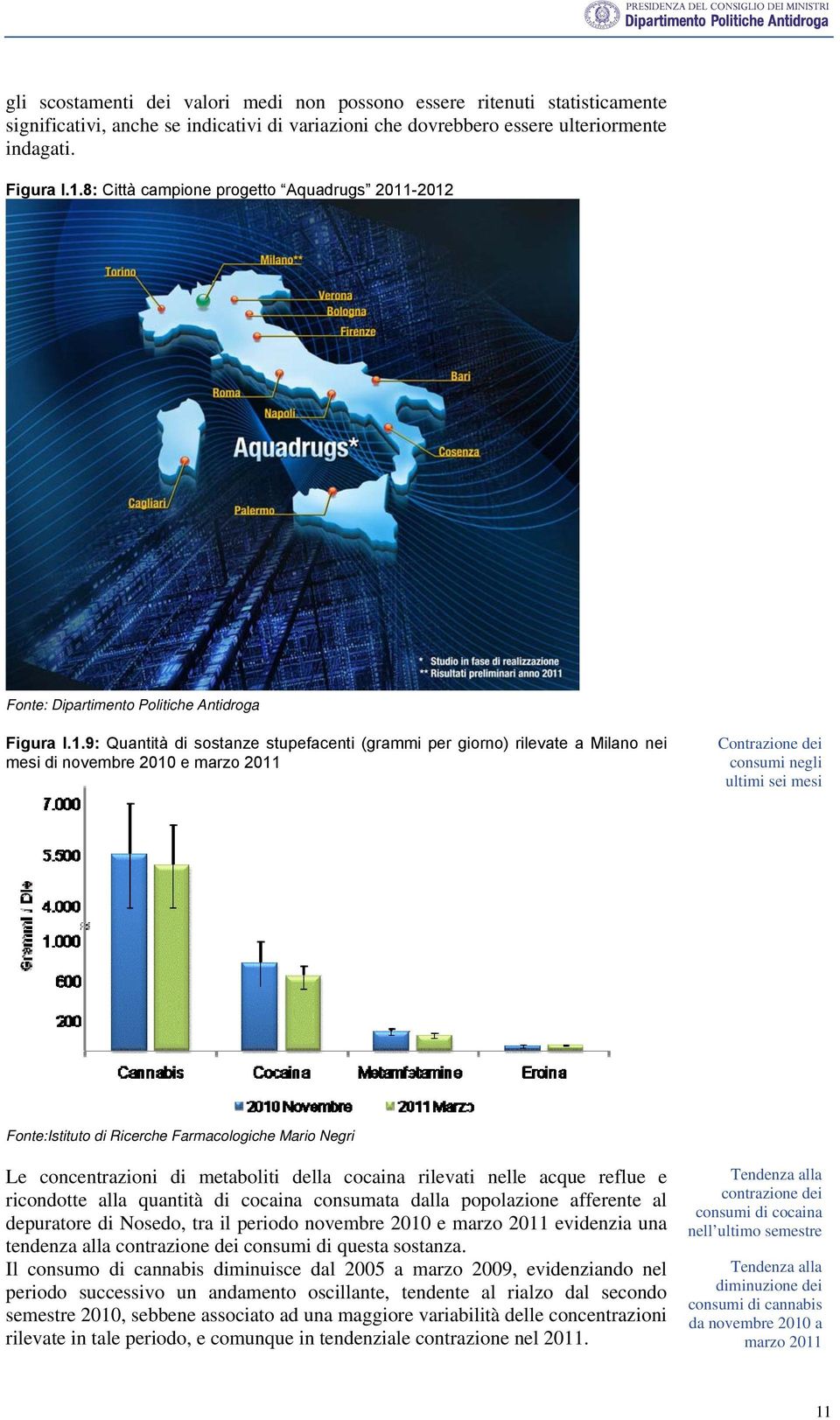 -2012 Fonte: Dipartimento Politiche Antidroga Figura I.1.9: Quantità di sostanze stupefacenti (grammi per giorno) rilevate a Milano nei mesi di novembre 2010 e marzo 2011 Contrazione dei consumi