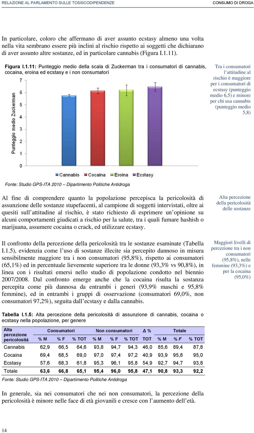 11). Figura I.1.11: Punteggio medio della scala di Zuckerman tra i consumatori di cannabis, cocaina, eroina ed ecstasy e i non consumatori Tra i consumatori l attitudine al rischio è maggiore per i