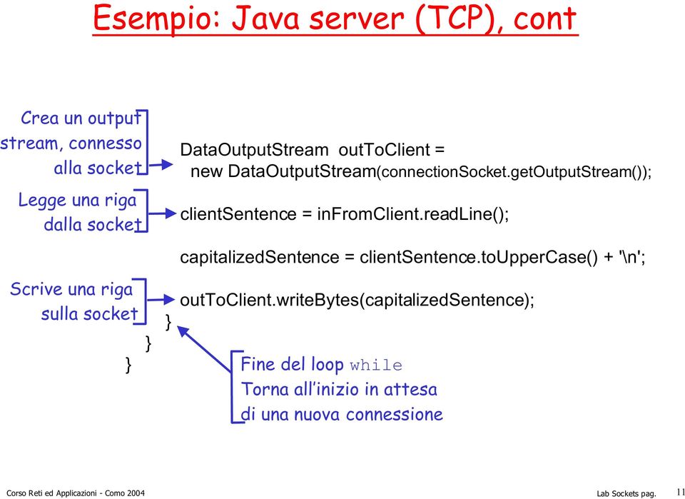 getOutputStream()); clientsentence = infromclient.readline(); capitalizedsentence = clientsentence.