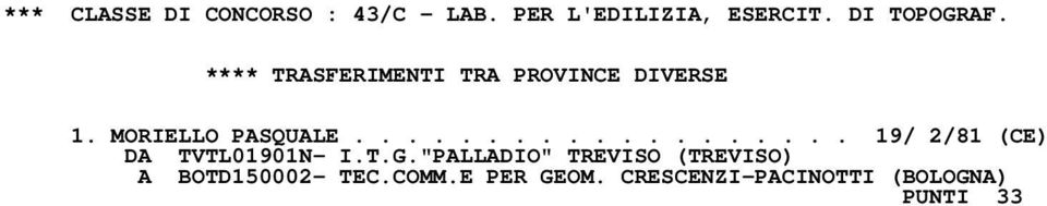 .................. 19/ 2/81 (CE) DA TVTL01901N- I.T.G.