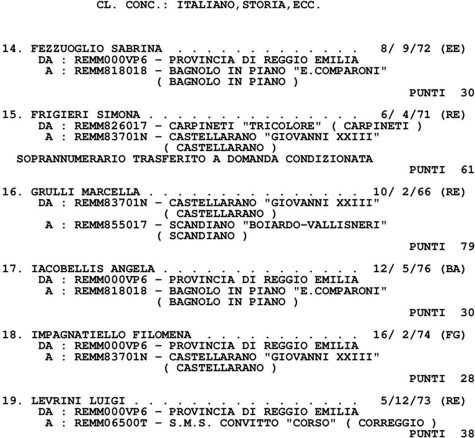 GRULLI MARCELLA............... 10/ 2/66 (RE) DA : REMM83701N - CASTELLARANO "GIOVANNI XXIII" ( CASTELLARANO ) A : REMM855017 - SCANDIANO "BOIARDO-VALLISNERI" ( SCANDIANO ) PUNTI 79 17.