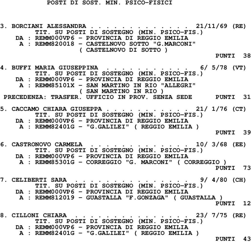 .......... 21/ 1/76 (CT) A : REMM82401G - "G.GALILEI" ( REGGIO EMILIA ) PUNTI 39 6. CASTRONOVO CARMELA............. 10/ 3/68 (EE) A : REMM85301G - CORREGGIO "G.