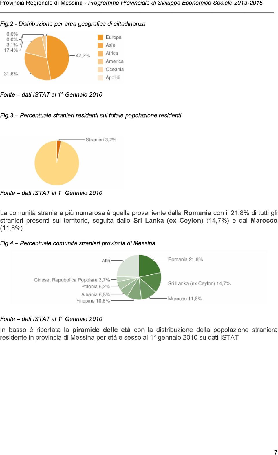 Romania con il 21,8% di tutti gli stranieri presenti sul territorio, seguita dallo Sri Lanka (ex Ceylon) (14,7%) e dal Marocco (11,8%). Fig.