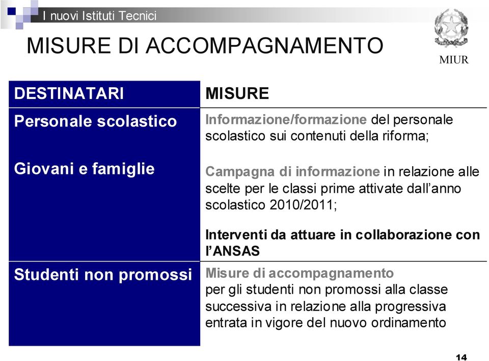 scelte per le classi prime attivate dall anno scolastico 2010/2011; Interventi da attuare in collaborazione con l ANSAS