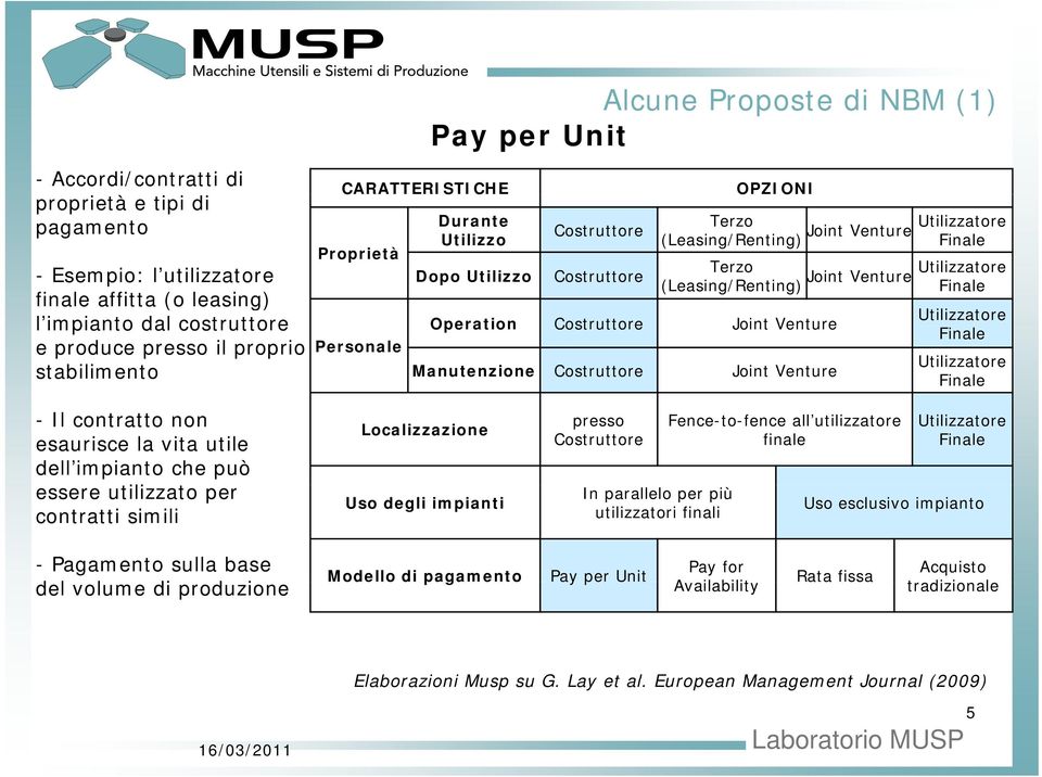 Joint Venture Finale Finale Finale - Il contratto non esaurisce la vita utile dell impianto che può essere utilizzato t per contratti simili Localizzazione Uso degli impianti presso In parallelo per