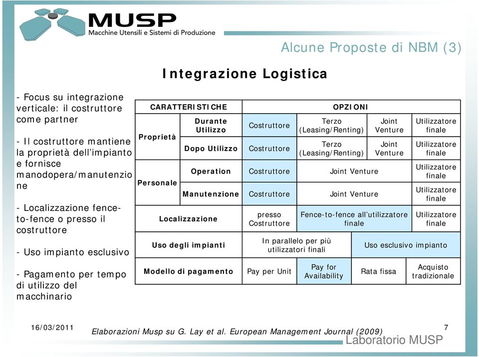 (Leasing/Renting) (Leasing/Renting) Operation Joint Venture Manutenzione Joint Venture Localizzazione Uso degli impianti Modello di pagamento Joint Venture Joint Venture presso Fence-to-fence all