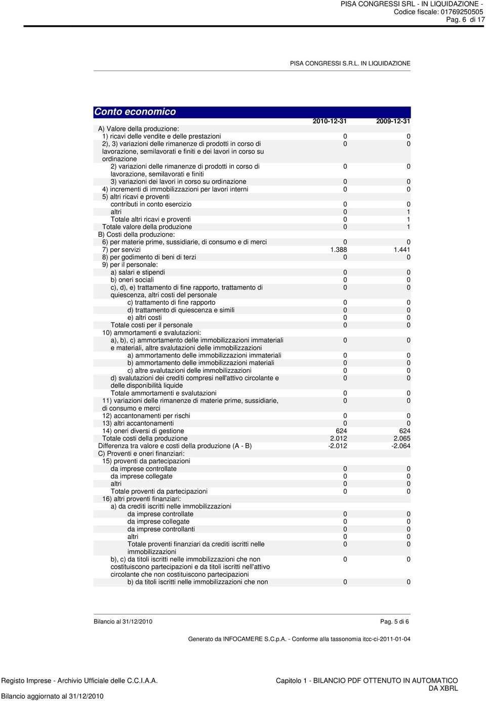 incrementi di immobilizzazioni per lavori interni 5) altri ricavi e proventi contributi in conto esercizio altri 0 1 Totale altri ricavi e proventi 0 1 Totale valore della produzione 0 1 B) Costi