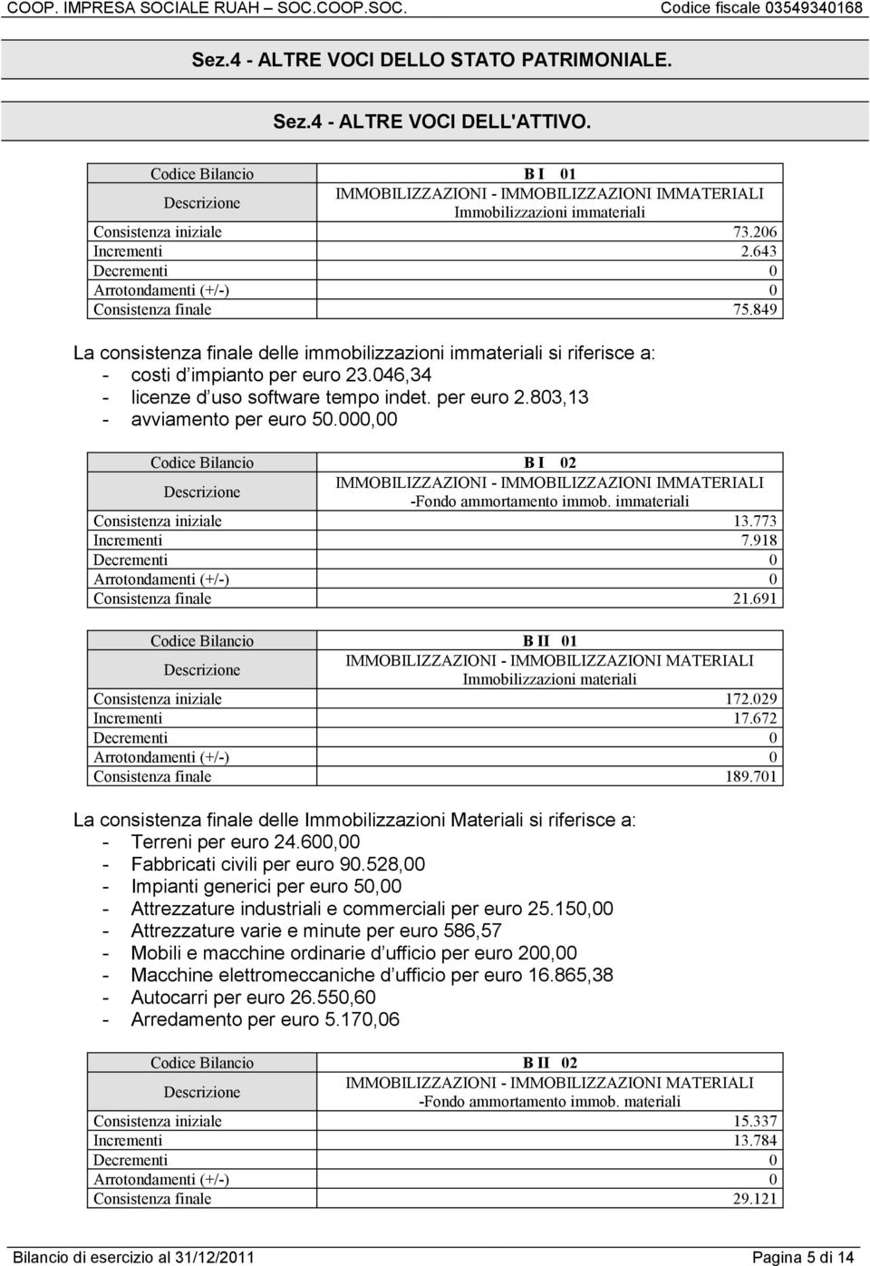 849 La consistenza finale delle immobilizzazioni immateriali si riferisce a: - costi d impianto per euro 23.046,34 - licenze d uso software tempo indet. per euro 2.803,13 - avviamento per euro 50.