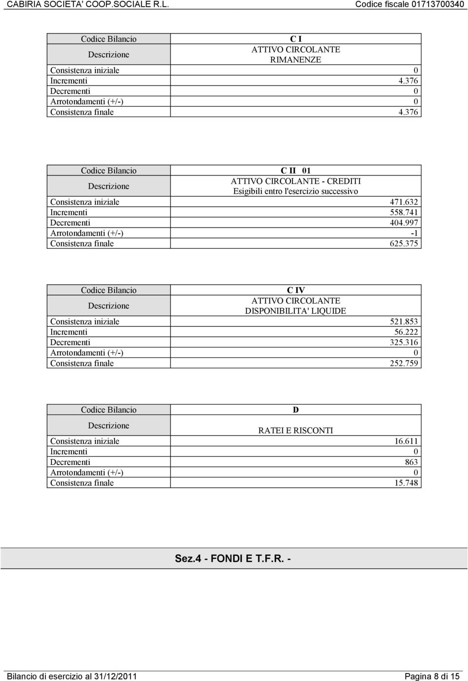 997 Arrotondamenti (+/-) -1 Consistenza finale 625.375 Codice Bilancio C IV ATTIVO CIRCOLANTE DISPONIBILITA' LIQUIDE Consistenza iniziale 521.853 Incrementi 56.