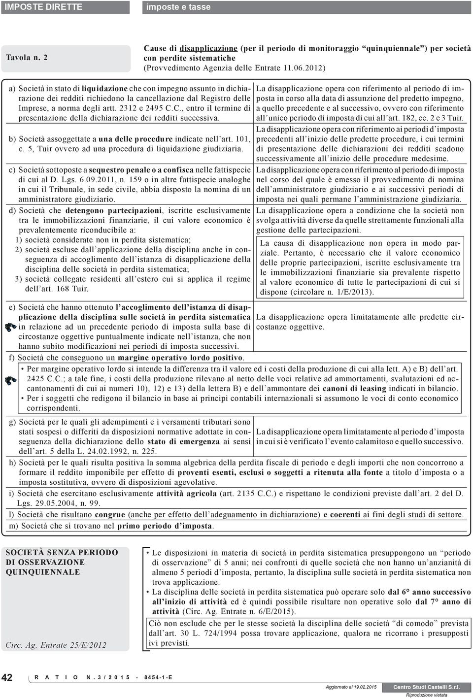 C., entro il termine di presentazione della dichiarazione dei redditi successiva. b) Società assoggettate a una delle procedure indicate nell art. 101, c.