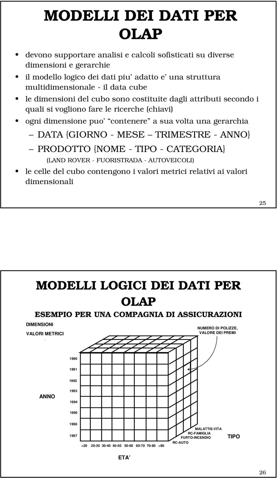 PRODOTTO {NOME - TIPO - CATEGORIA} (LAND ROVER - FUORISTRADA - AUTOVEICOLI) le celle del cubo contengono i valori metrici relativi ai valori dimensionali 25 MODELLI LOGICI DEI DATI PER OLAP ESEMPIO