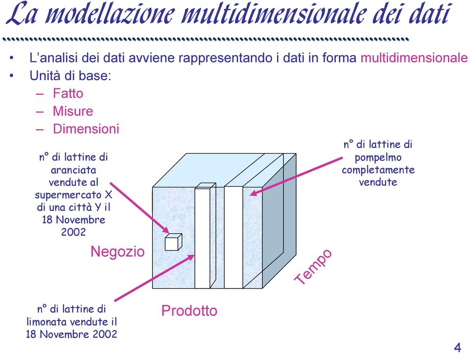 vendute al supermercato X di una città Y il 18 Novembre 2002 Negozio Tempo n di lattine di