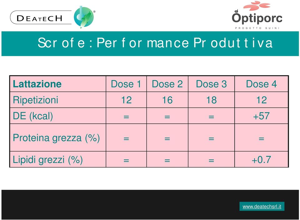 16 18 12 DE (kcal) = = = +57 Proteina