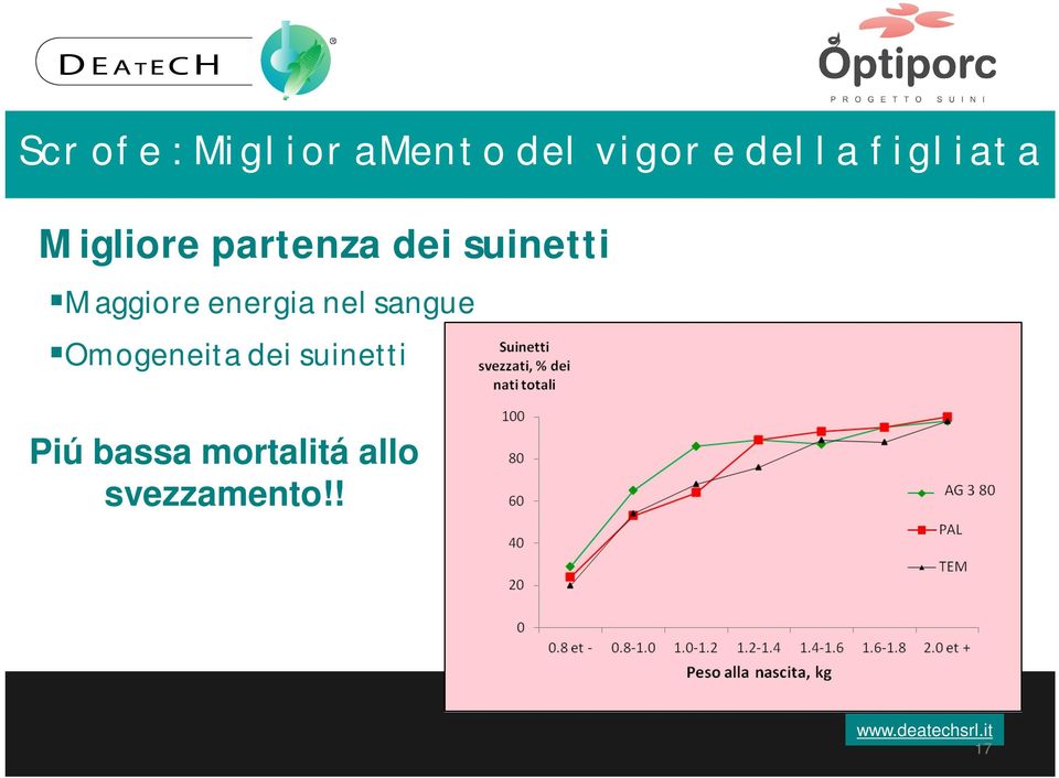 Maggiore energia nel sangue Omogeneita dei