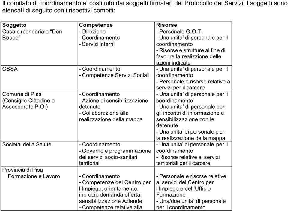 ) Societa della Salute Provincia di Pisa Formazione e Lavoro - Direzione - Coordinamento - Servizi interni - Coordinamento - Competenze Servizi Sociali - Coordinamento - Azione di sensibilizzazione -