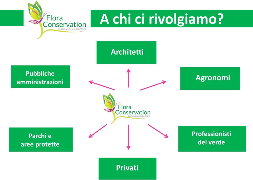 amministrazioni Agronomi