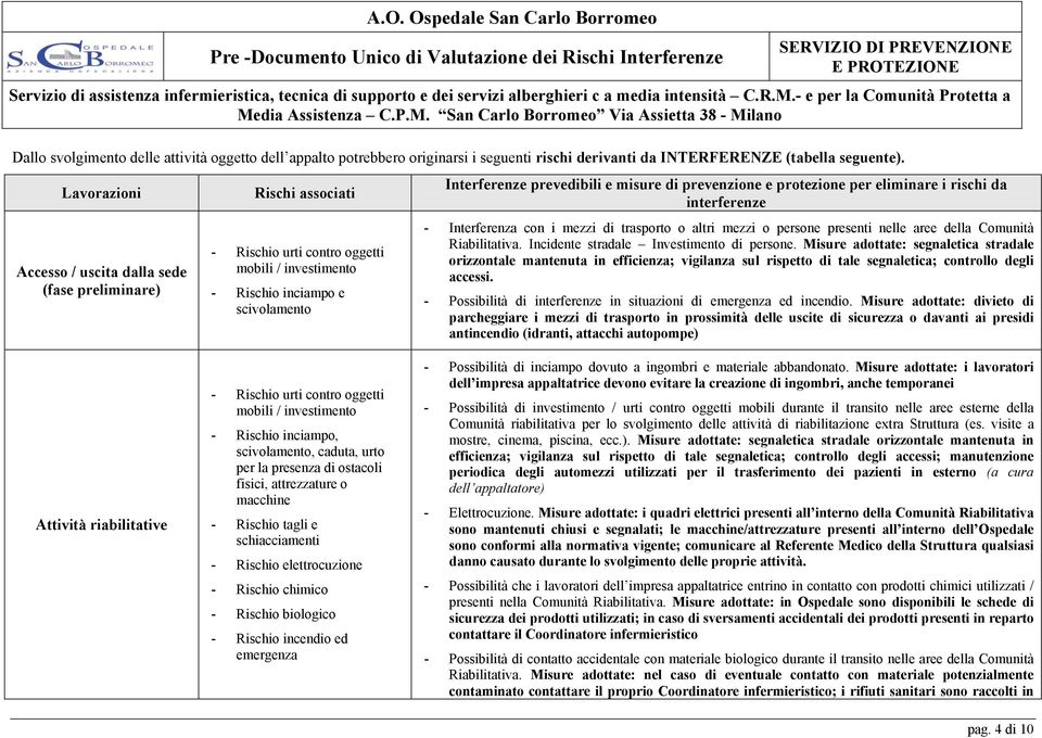 presenti nelle aree della Comunità Riabilitativa. Incidente stradale Investimento di persone.