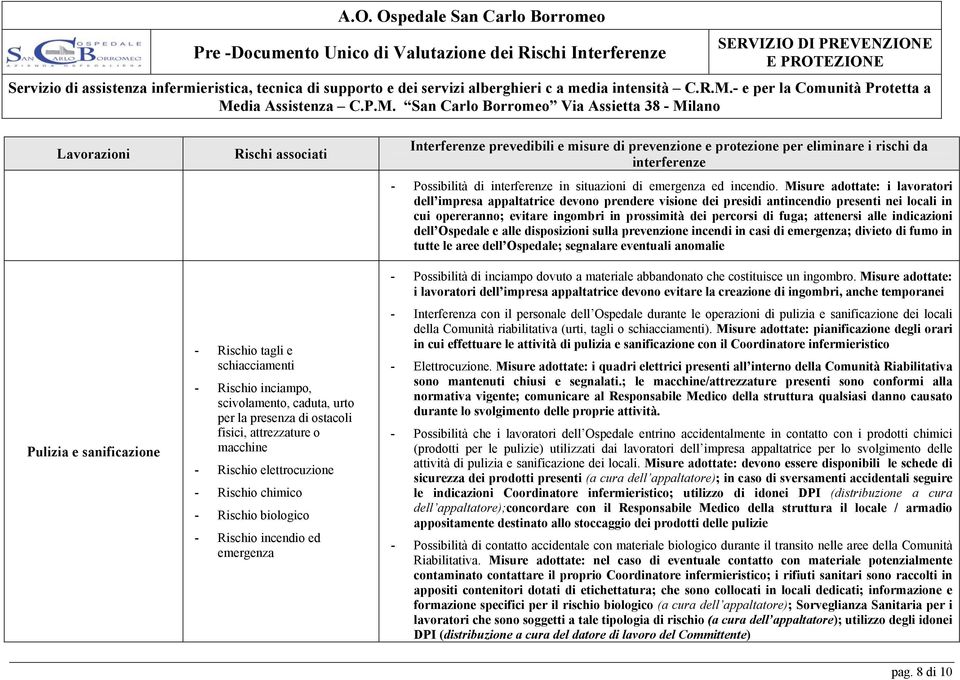 Misure adottate: i lavoratori dell Ospedale e alle disposizioni sulla prevenzione incendi in casi di ; divieto di fumo in tutte le aree dell Ospedale; segnalare eventuali anomalie - Possibilità di