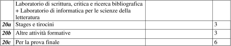 scienze della letteratura 20a Stages e tirocini 3